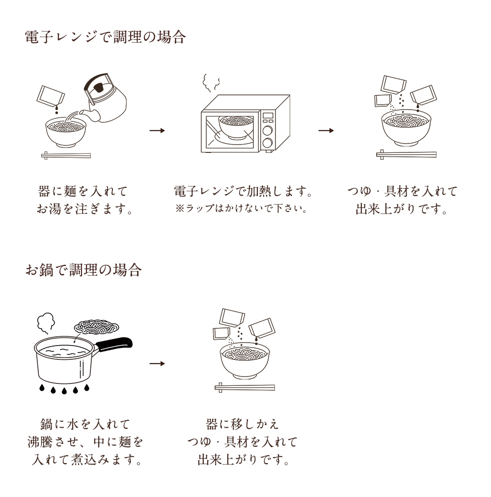 にゅうめんの調理方法