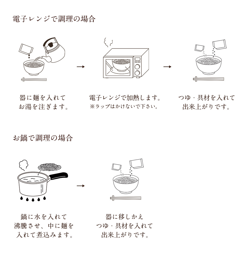にゅうめんの調理方法